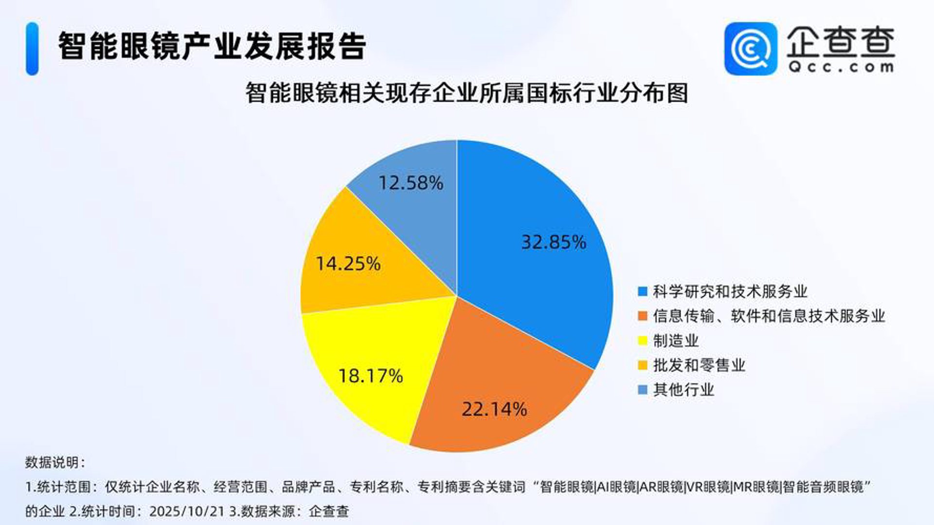 智昇科技